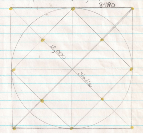 Image of the Seven Days of Creation — a holy framework that sets the earth’s circumference at 40,000 km, with carbon woven into life and lightning releasing nitrogen.