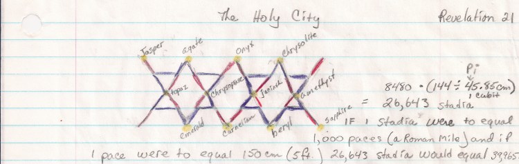 Vision of the New Jerusalem — a city lying foursquare, its divider measuring 144 cubits and its diagonal stretching 12,000 stadia, with foundations of precious stones — where storms sustain life until creation is renewed